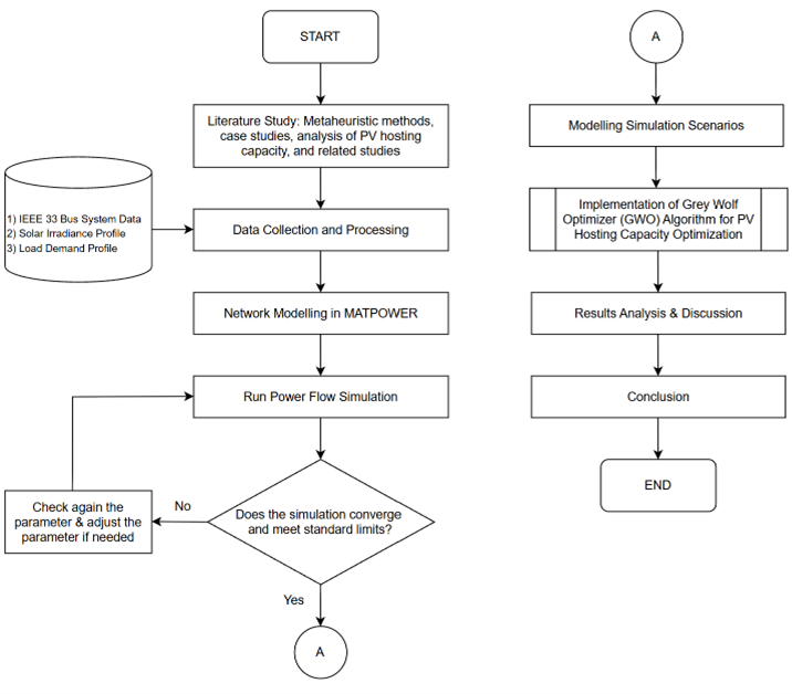 Research flowchart